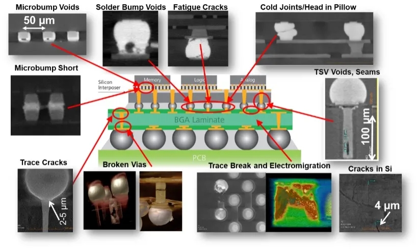 乌海X射线显微镜