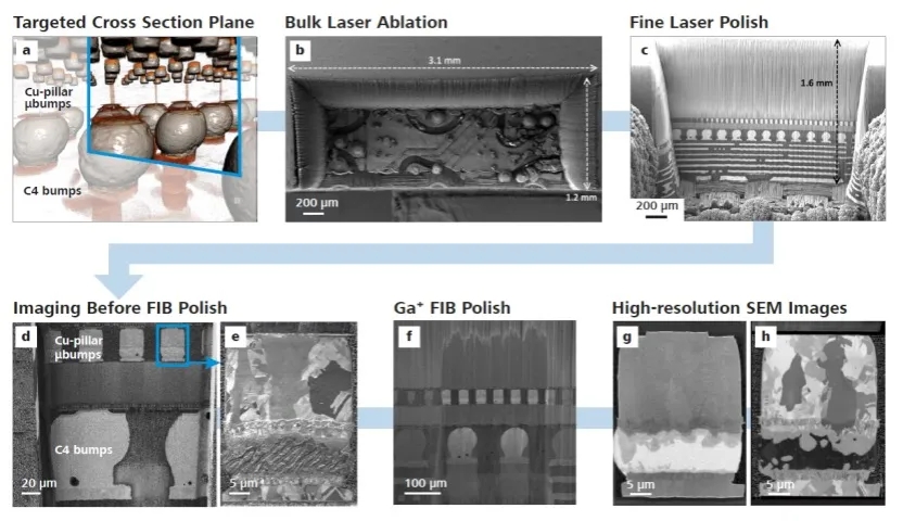 乌海X射线显微镜