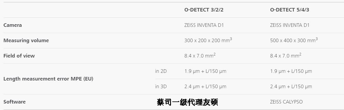 乌海蔡司影像测量仪